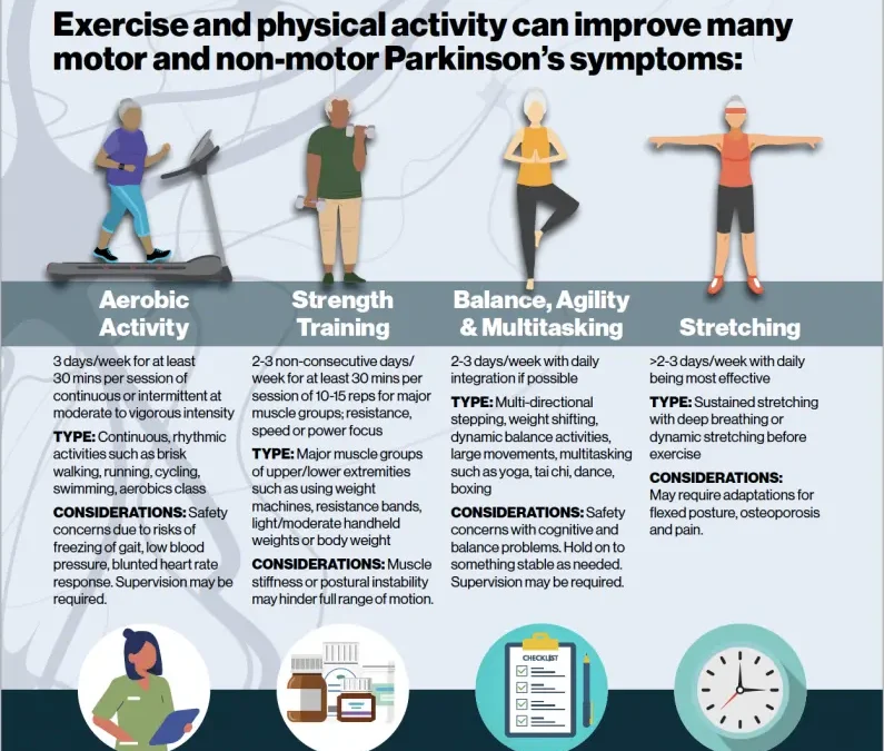 Exercise Recommendations for Parkinson’s Disease